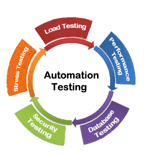 Andolasoft launched service on QA Automation