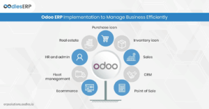 enterprise management applications
