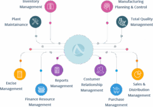 Odoo Framework