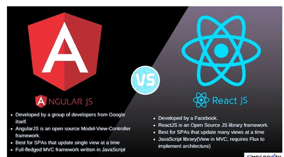Angular vs React