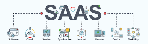 Understanding SaaS