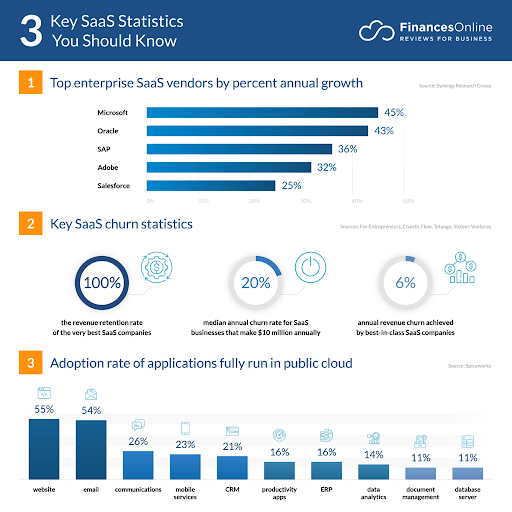 What Future Holds For SaaS Application