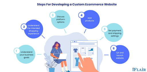 What are the Steps to Develop eCommerce using CakePHP What are the Steps to Develop eCommerce using CakePHP