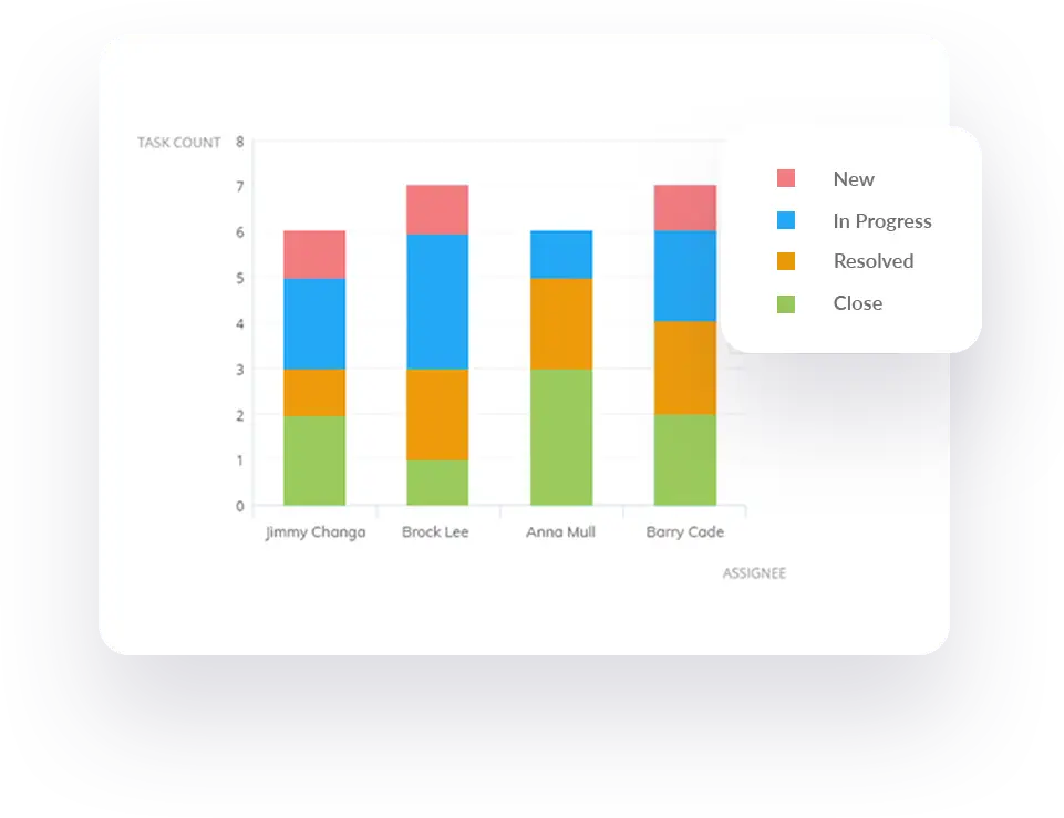 In-depth insights for data-driven decisions