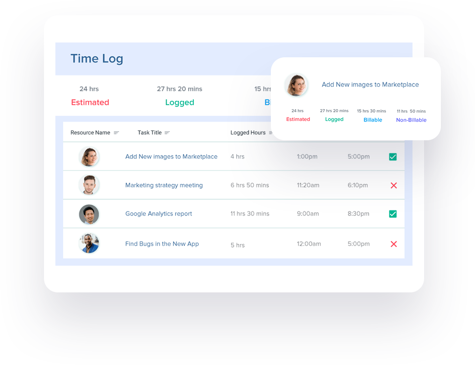 Precision time tracking to make each minute count