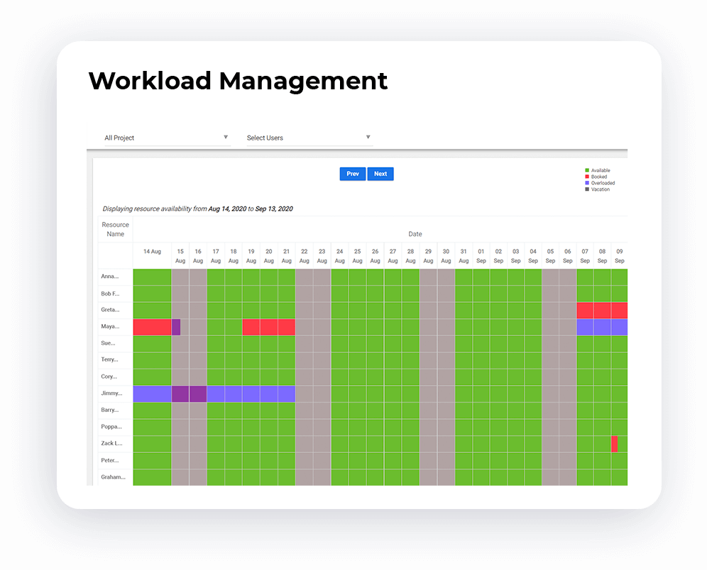 Prioritization of Tasks